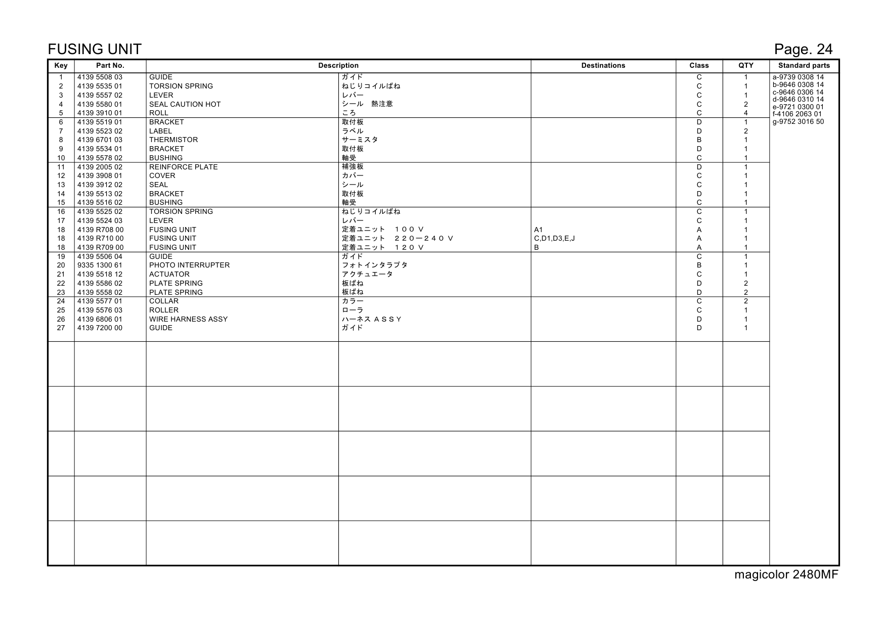 Konica-Minolta magicolor 2480MF 4556 Parts Manual-5